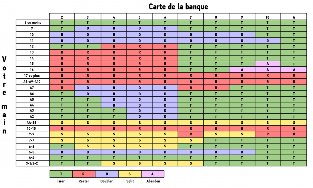 tableau blackjack